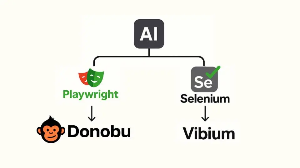 Cover Image for Donobu: AI-First Testing, Without Waiting for Vibium