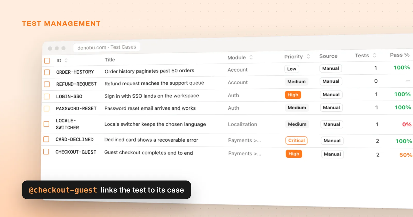 Cover Image for Test Cases That Link Themselves
