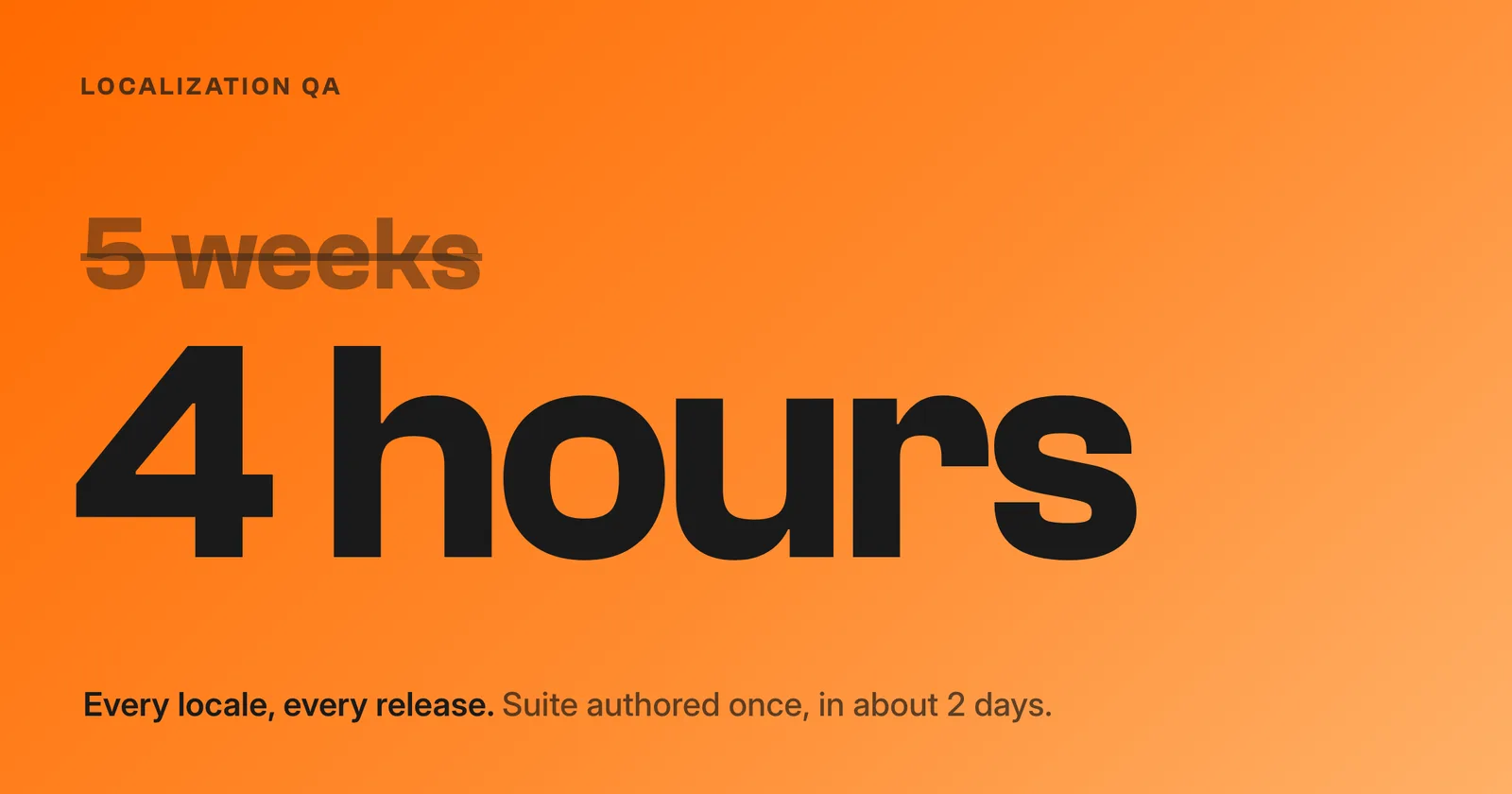 Cover Image for The Tedious 90% of Localization QA